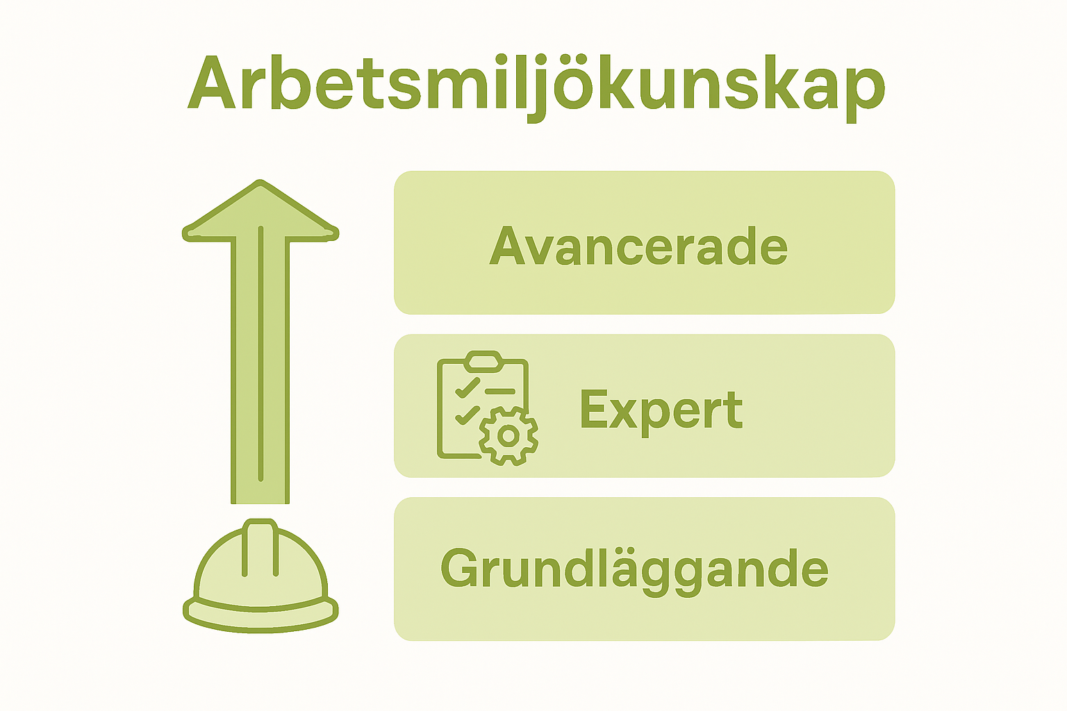 Infographic showing workplace safety knowledge levels