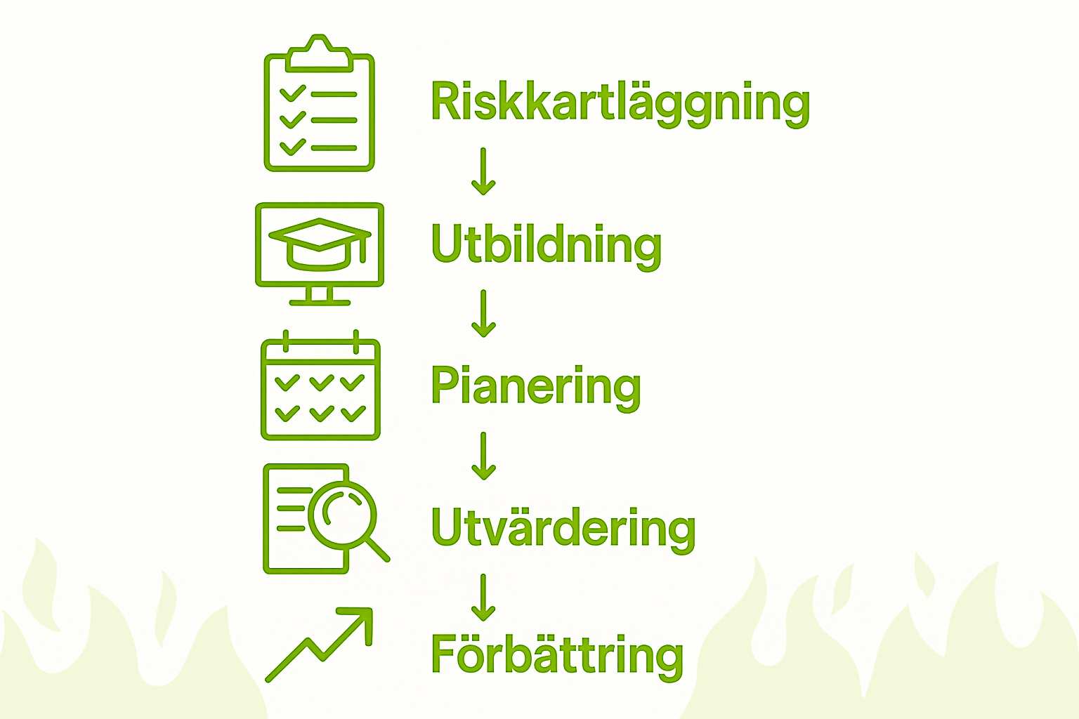 Infographic of fire safety training steps