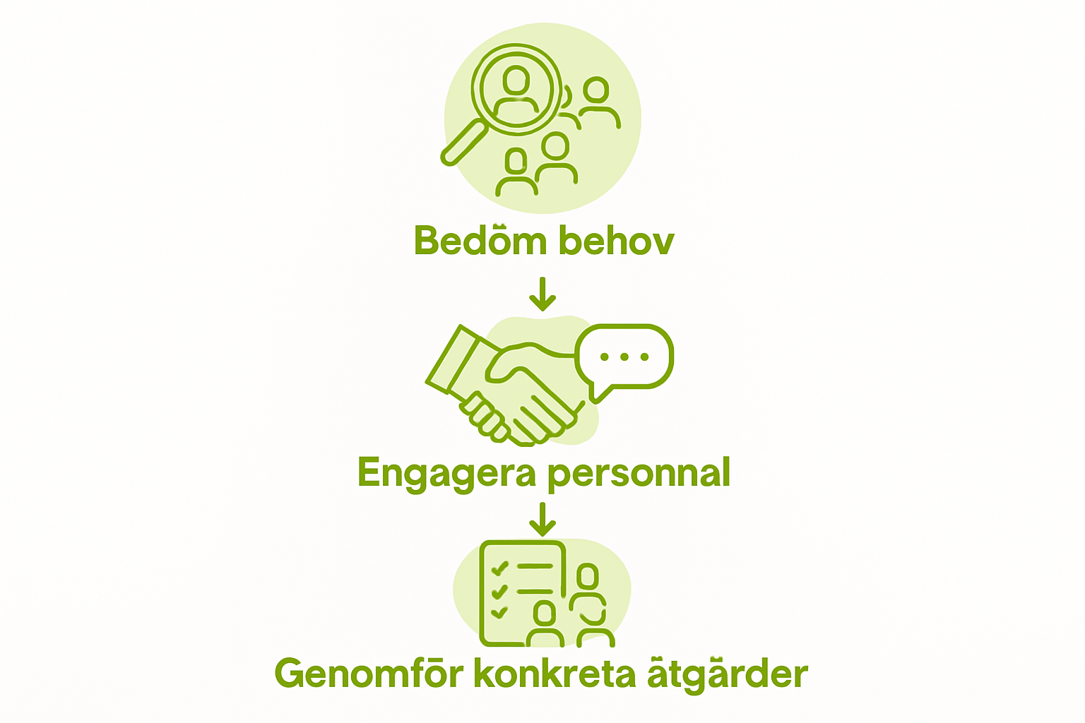 Infographic of workplace culture improvement steps