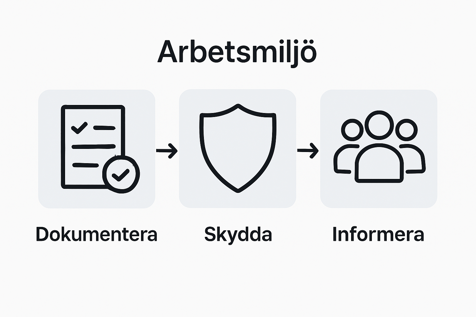 Infographic showing key workplace policy steps