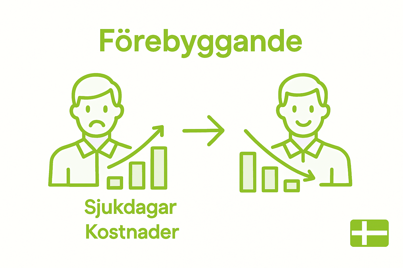 Infographic cost and risk of poor work environment