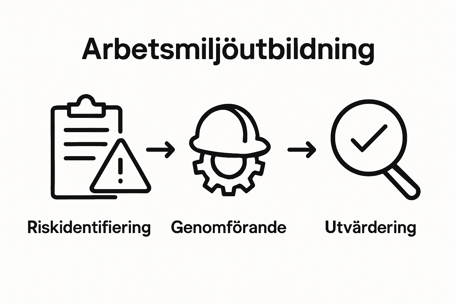 Infografik: Så skapar du en säker arbetsplats i tre enkla steg