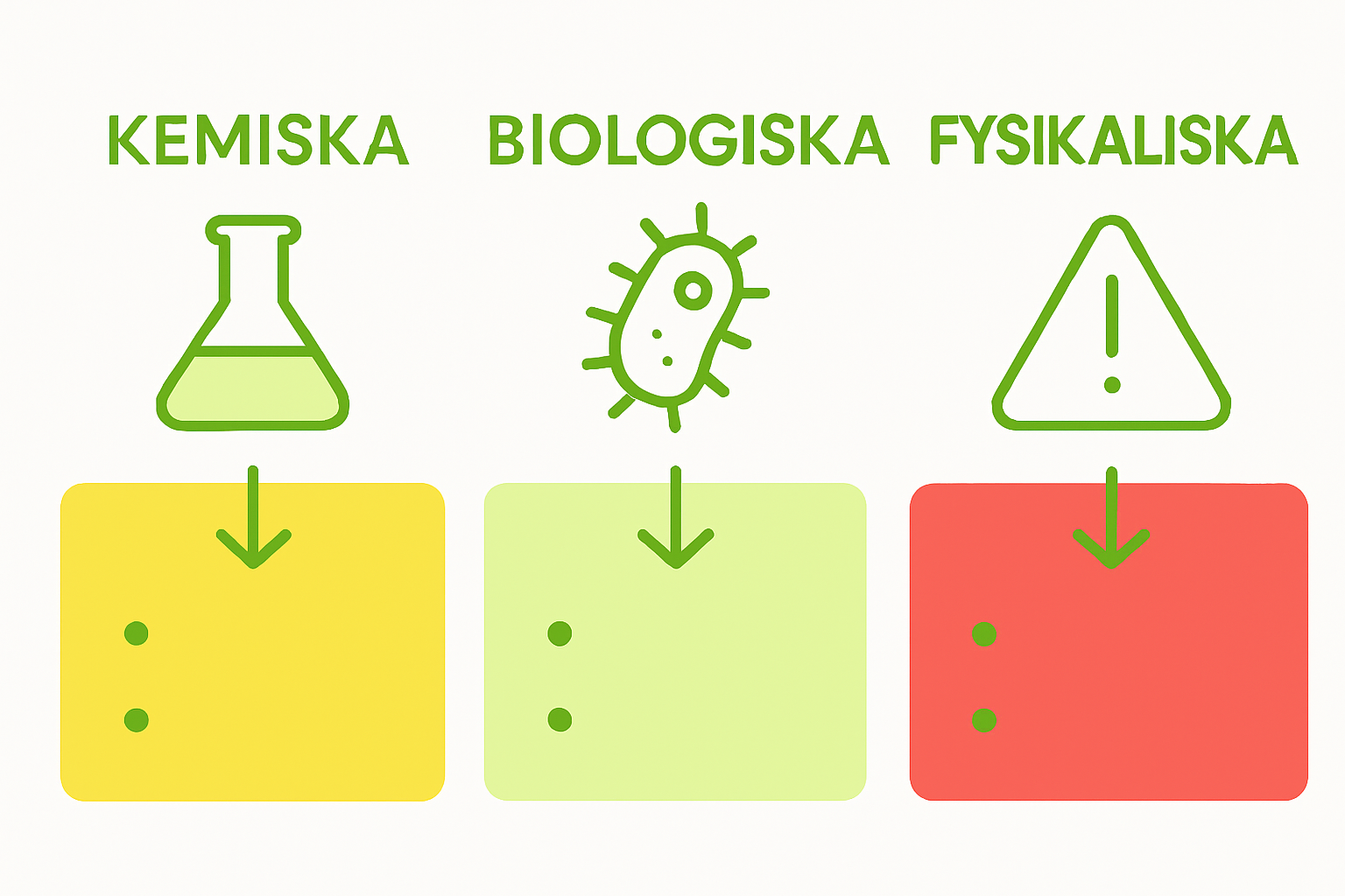 Illustration som visar olika typer av farliga ämnen på arbetsplatsen