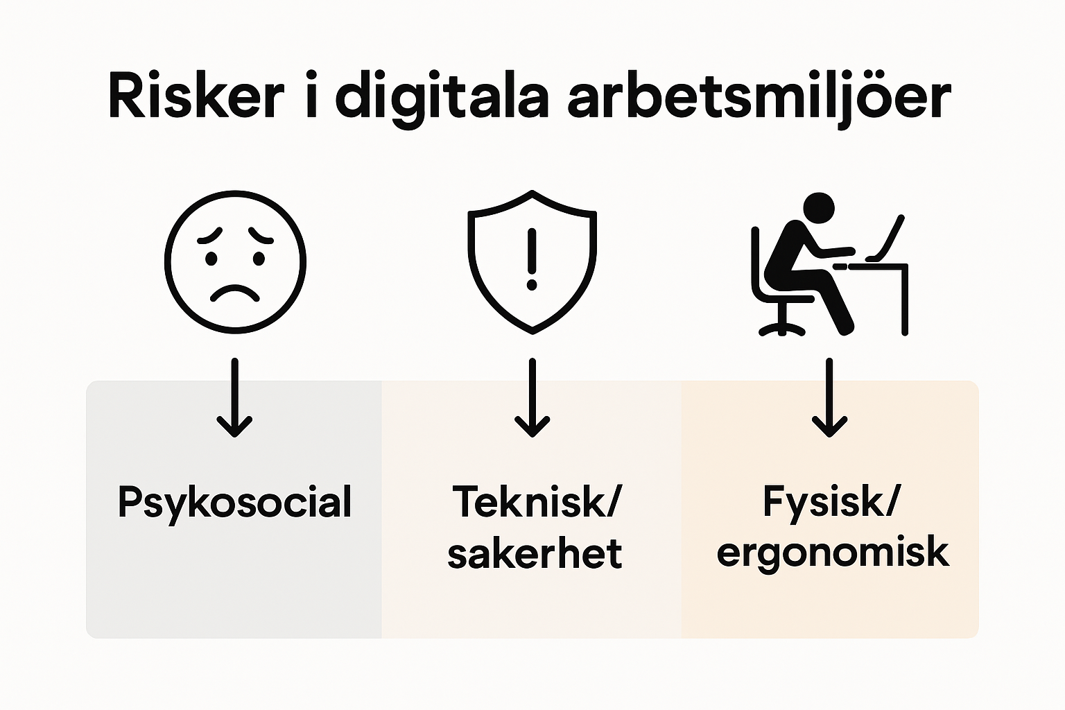 digitala arbetsmiljörisker