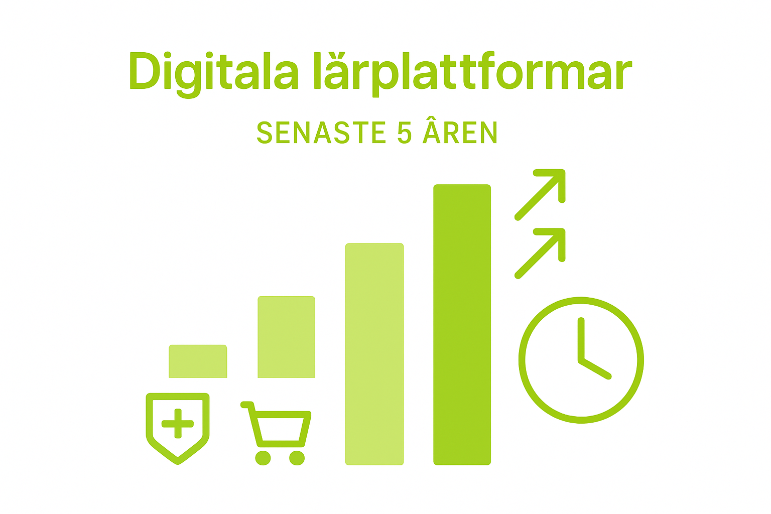 Grafik som visar hur användningen av digitala plattformar har ökat