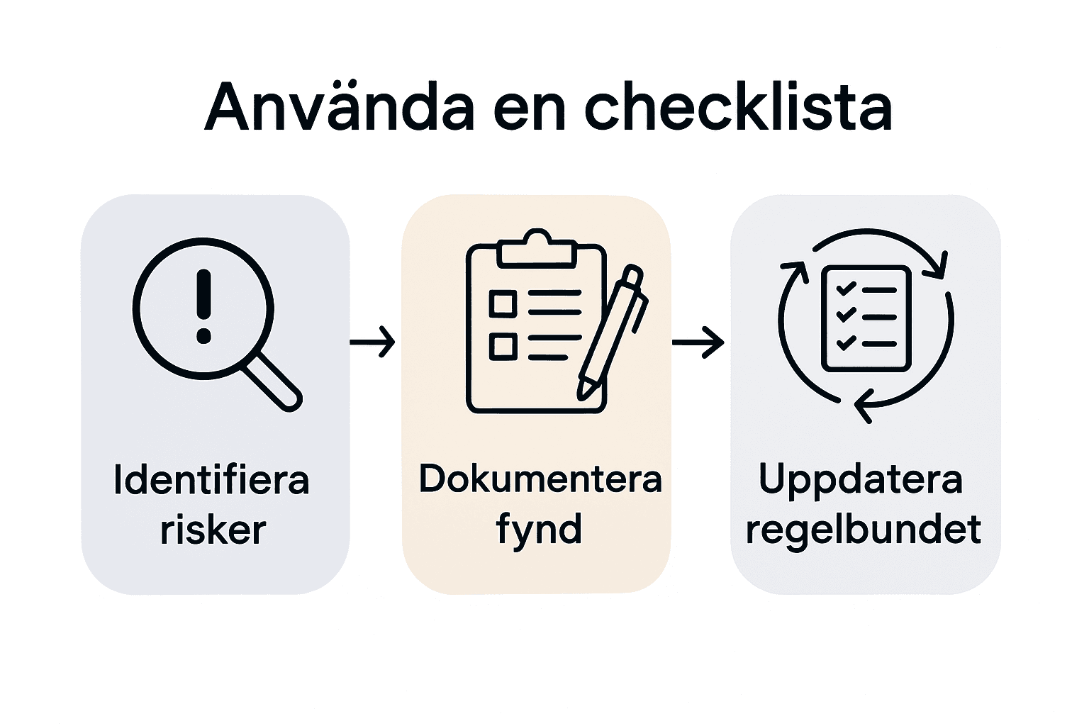 varför checklistor i arbetsmiljön