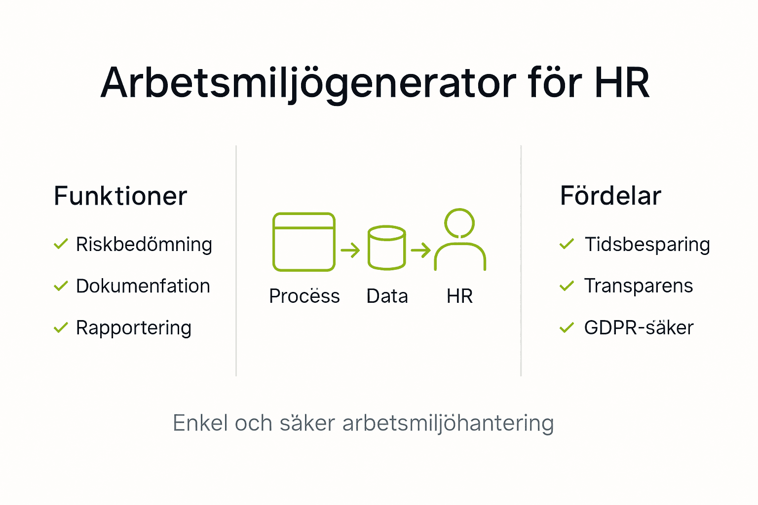 Visuell guide: Så hjälper en arbetsmiljögenerator HR-avdelningen att skapa en bättre arbetsplats
