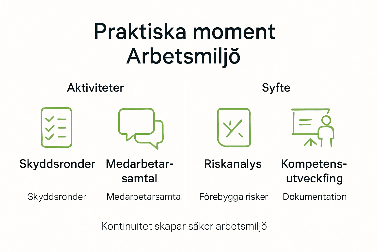 Illustration som visar konkreta exempel på arbetsmiljö i praktiken