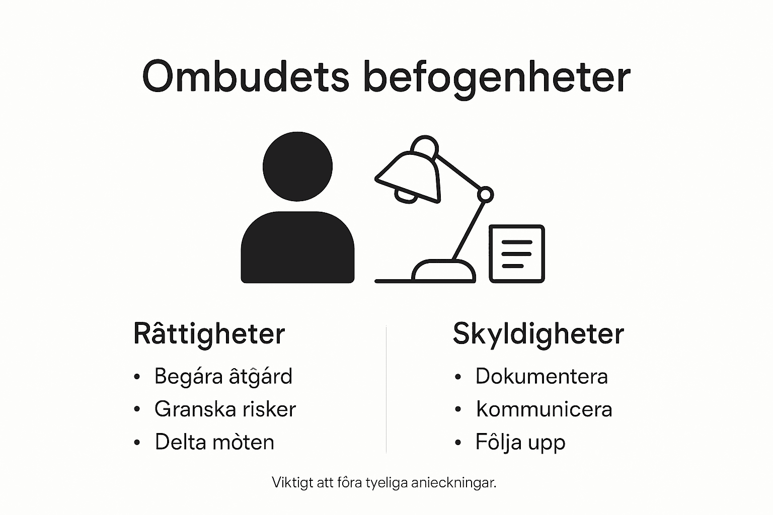 Grafisk översikt: Vad arbetsmiljöombudet har rätt att göra