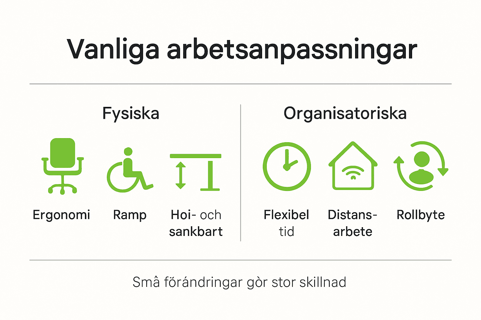 Grafisk översikt över olika sätt att anpassa arbetet i Sverige