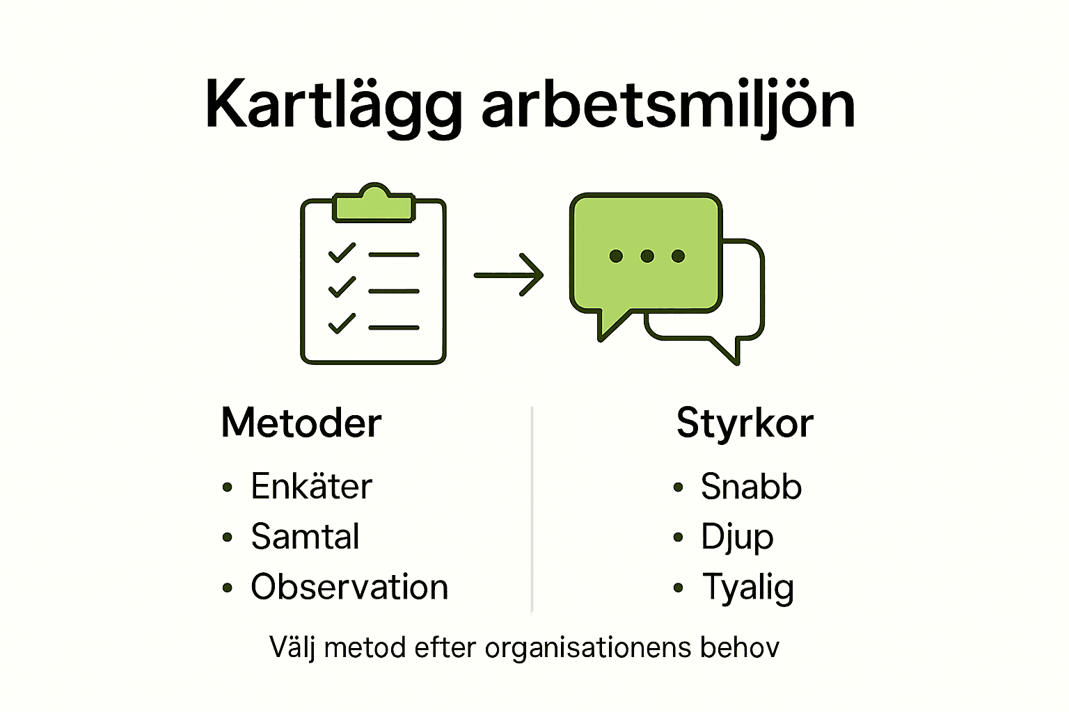 Infografik: Så kartlägger du arbetsmiljön – metoder och verktyg