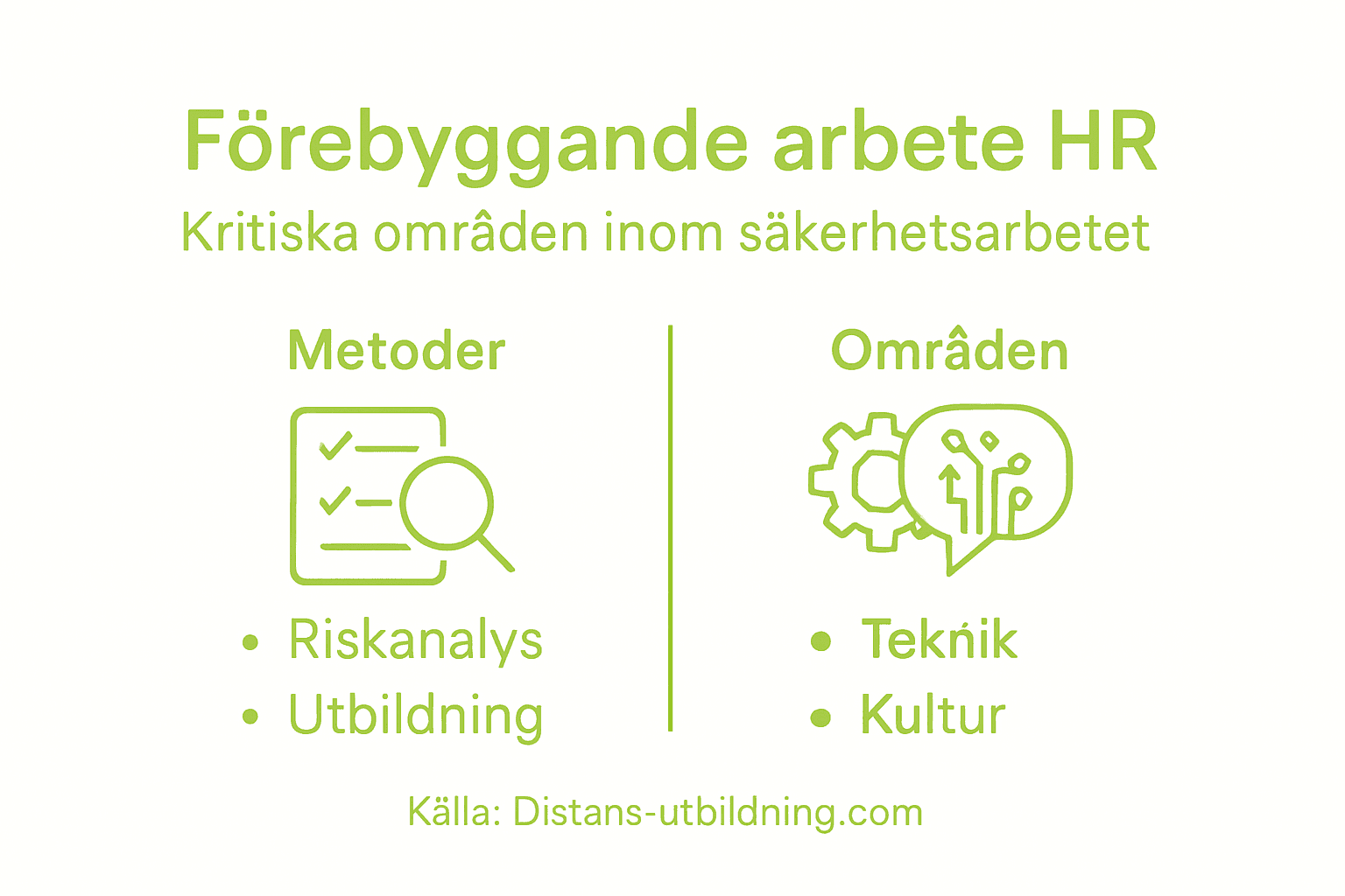 Illustration: Så arbetar HR proaktivt med säkerhet på arbetsplatsen