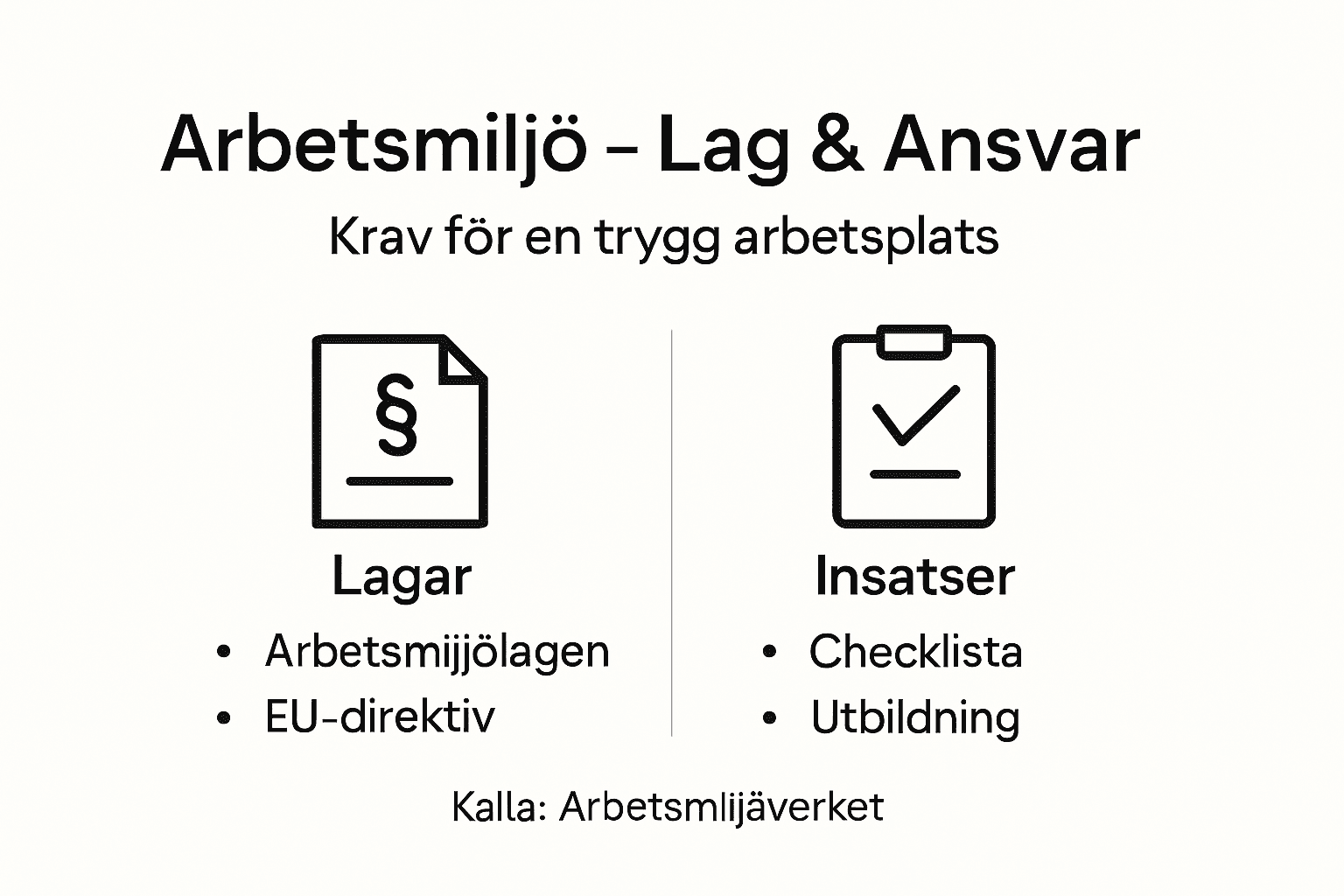 Grafisk översikt över arbetsmiljöregler och viktiga insatser för en trygg arbetsplats