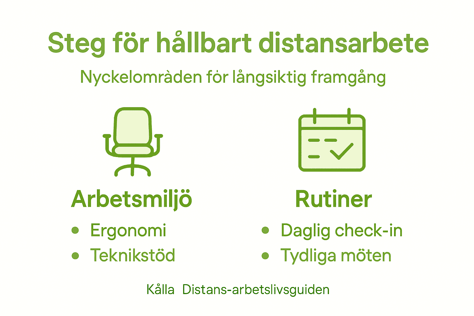 Så jobbar du hållbart på distans – en guide i flera steg
