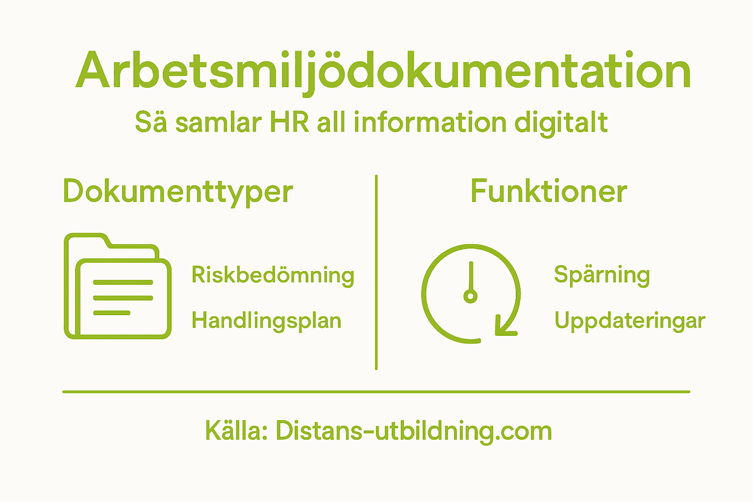 Översikt: Digital arbetsmiljödokumentation och viktiga funktioner