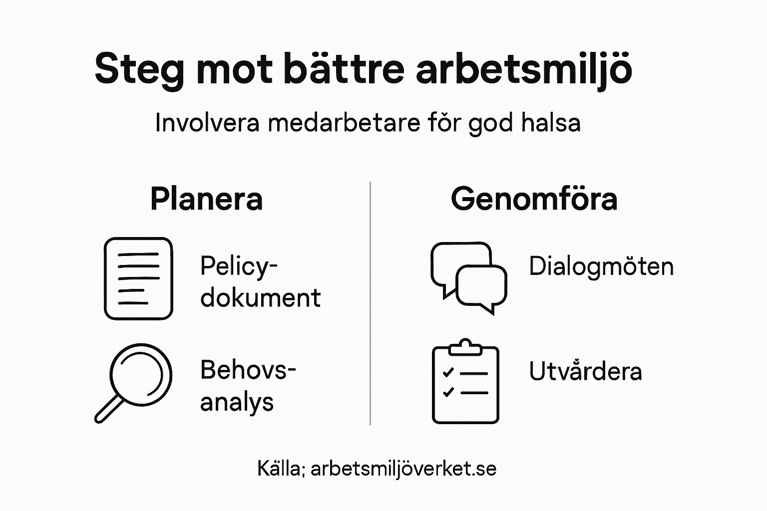 Så skapar du en bättre arbetsmiljö – steg för steg i en överskådlig grafik