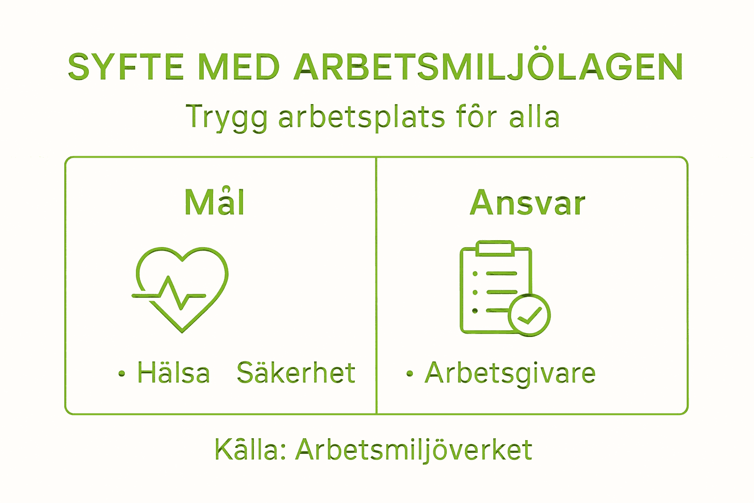 Infografik: Så påverkar arbetsmiljölagen HR:s ansvar