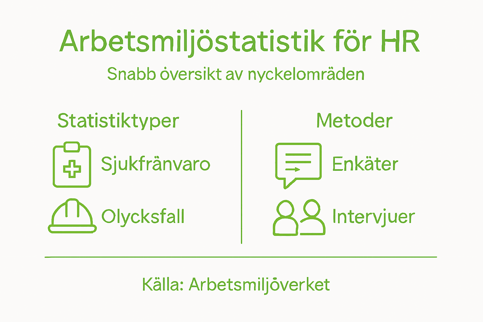 Illustration som visar statistik om arbetsmiljön och hur datan samlas in