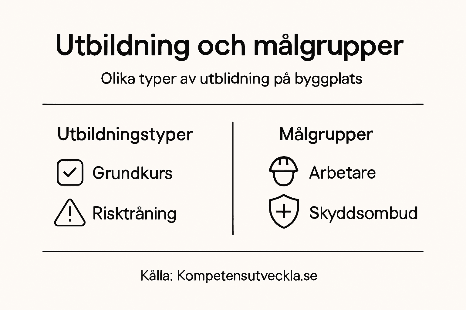Översikt över olika utbildningsformer och deras målgrupper