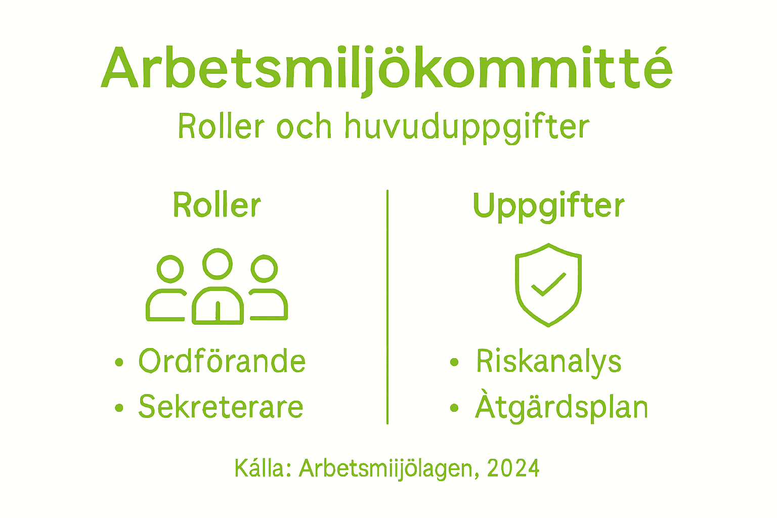 Översikt: Roller och ansvarsområden i kommittén