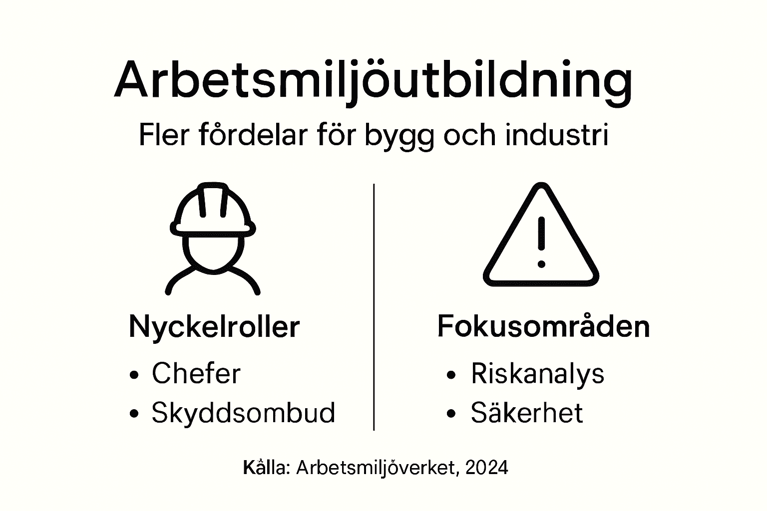 Grafik som visar vilka som har nytta av arbetsmiljöutbildning – och vilka vinster den ger