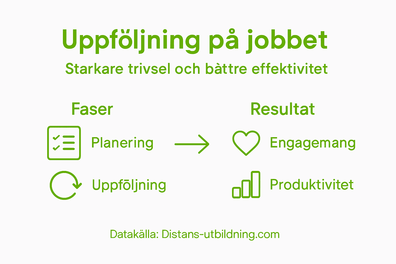 Grafisk översikt: Så här följer vi upp arbetsmiljön – och detta visar resultaten