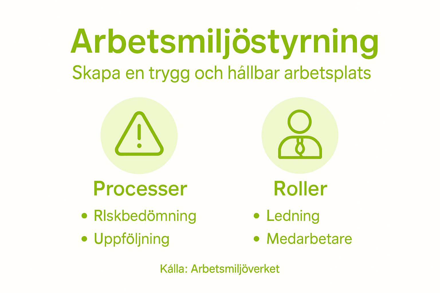 Översiktlig infografik om hur man arbetar systematiskt med arbetsmiljön