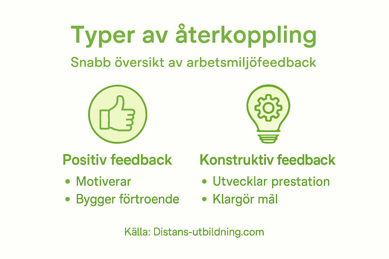 Infografik: Olika sätt att ge och ta feedback på jobbet