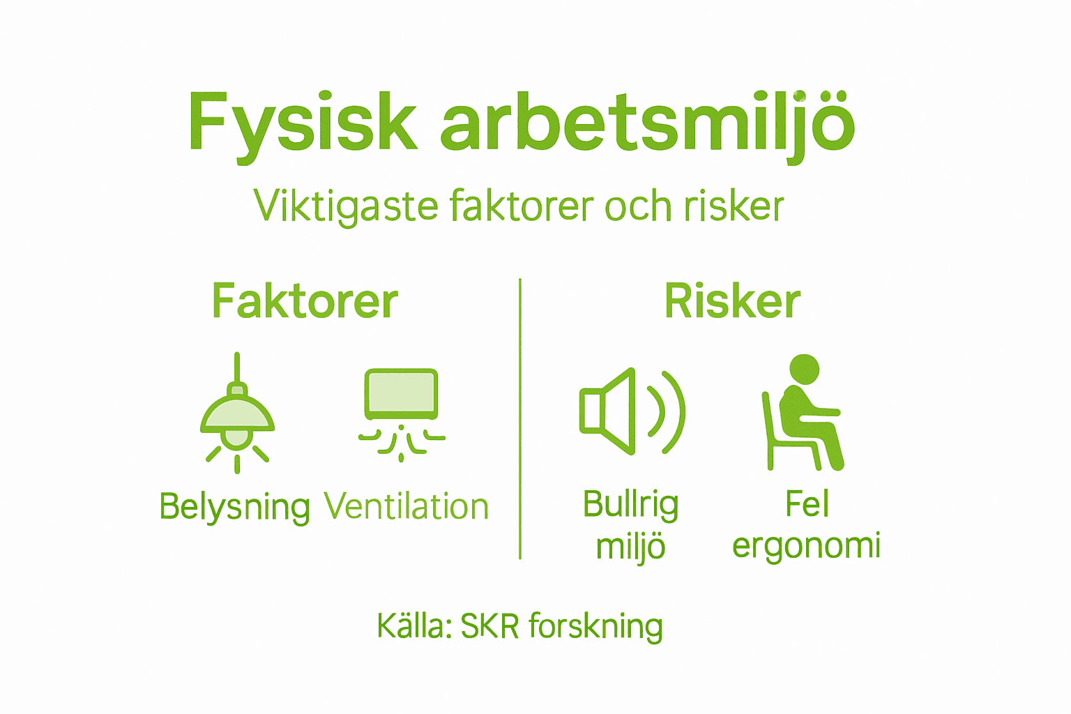 Illustration som visar viktiga faktorer och risker i arbetsmiljön