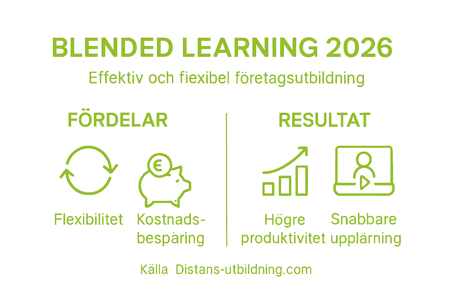 Översikt: fördelar och resultat med blended learning
