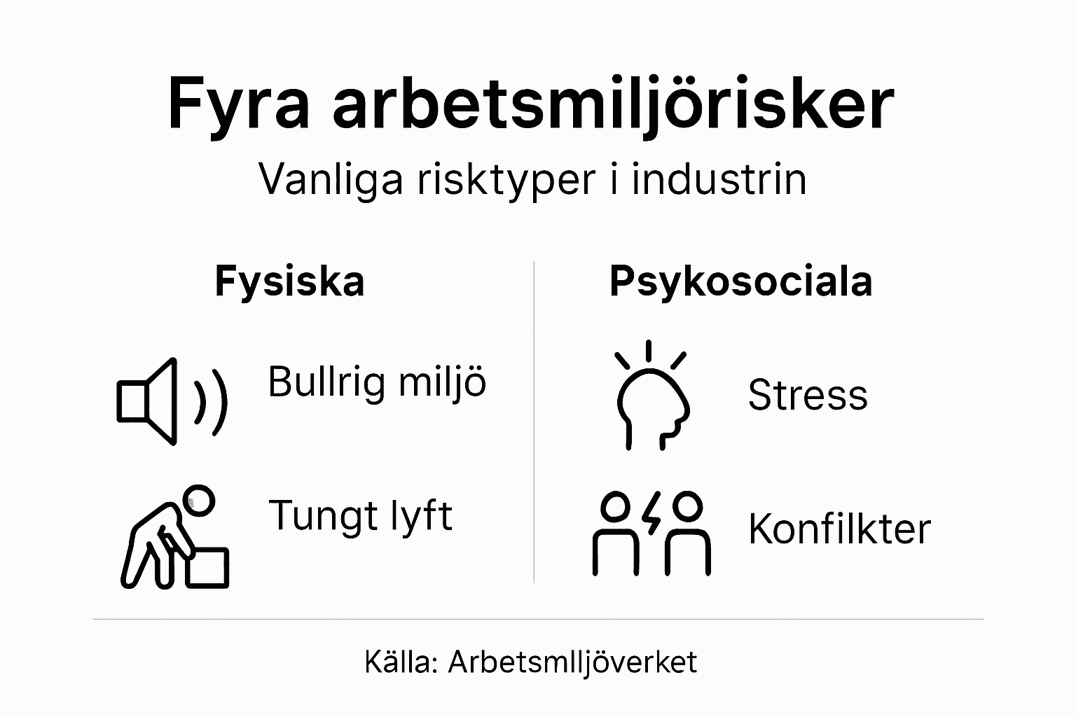 Fyra vanliga arbetsmiljörisker inom industrin – en översikt i infografik