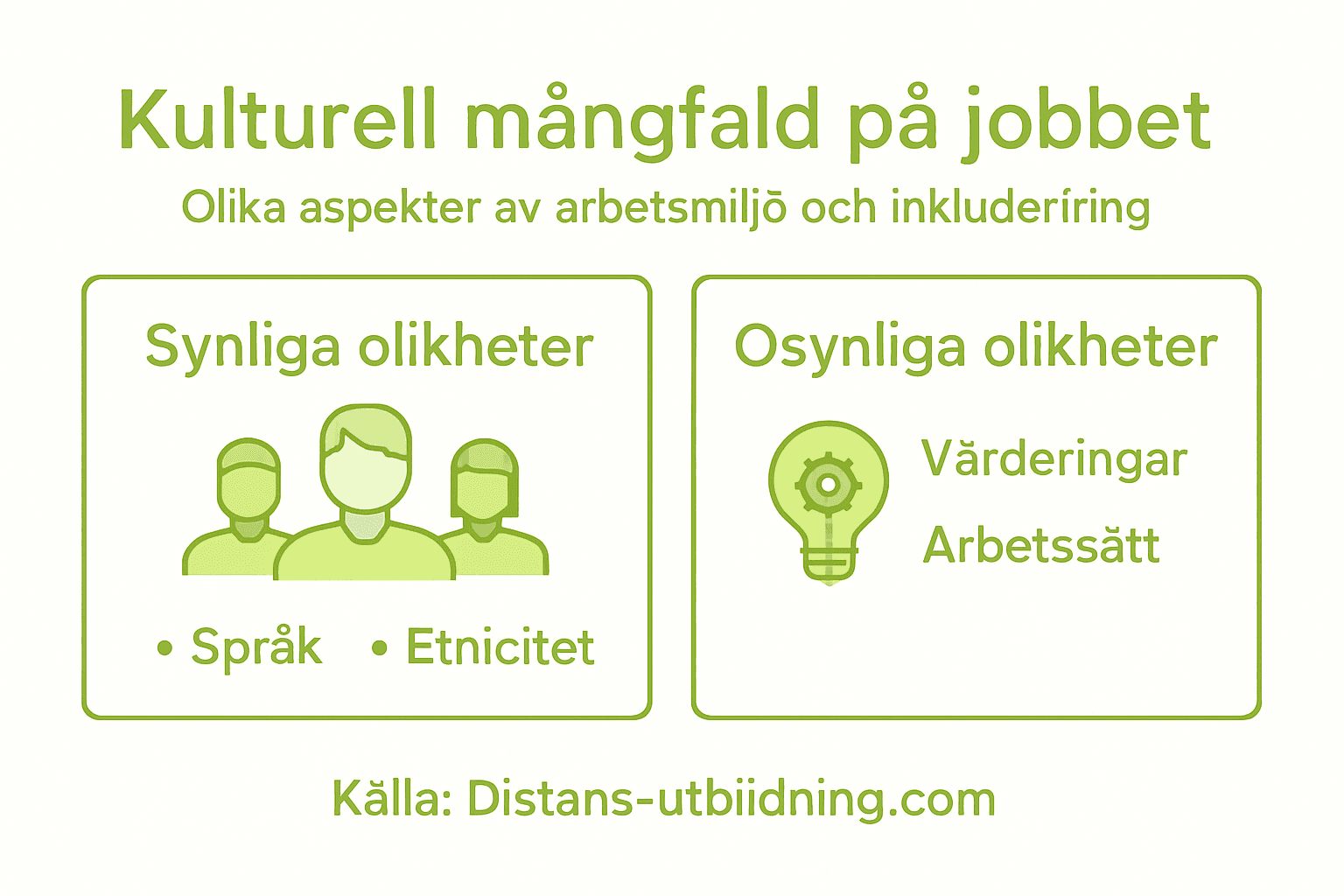 Infografik: Så påverkar olika företagskulturer arbetsmiljön – synliga och dolda skillnader