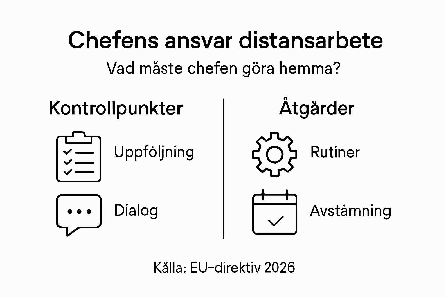 Grafik: Så tar chefer ansvar för distansarbete – tips och åtgärder