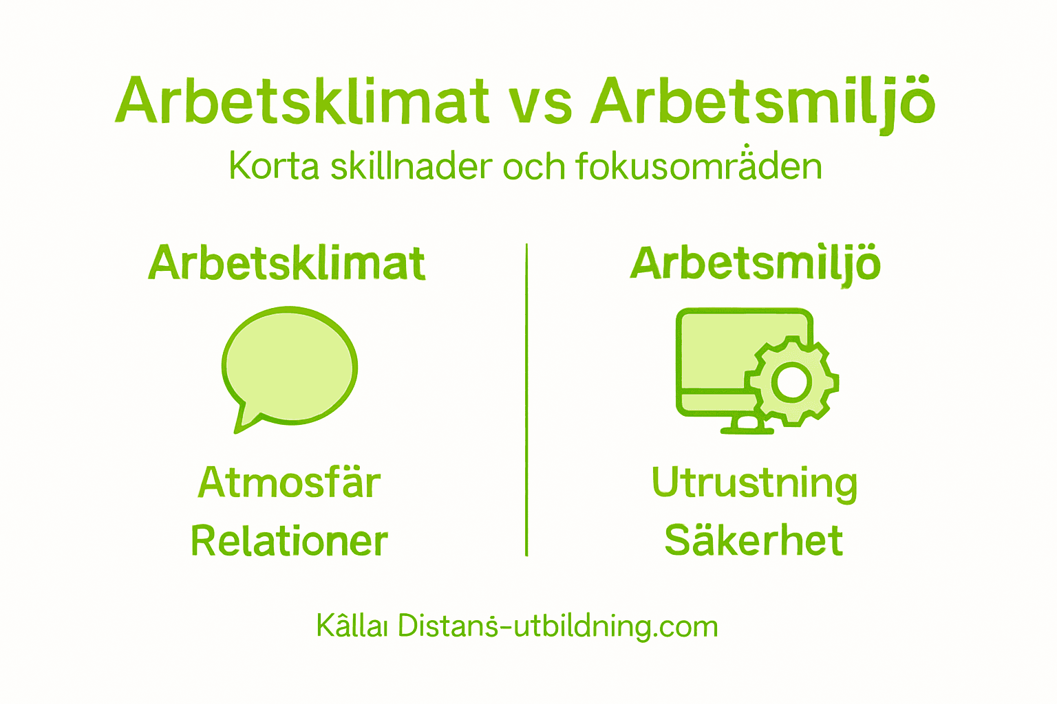 Grafisk översikt: Så skiljer sig arbetsklimat från arbetsmiljö