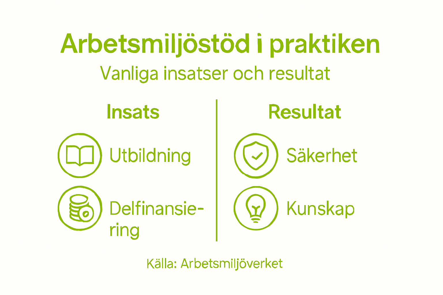 Översikt: Så har våra arbetsmiljöinsatser gett resultat