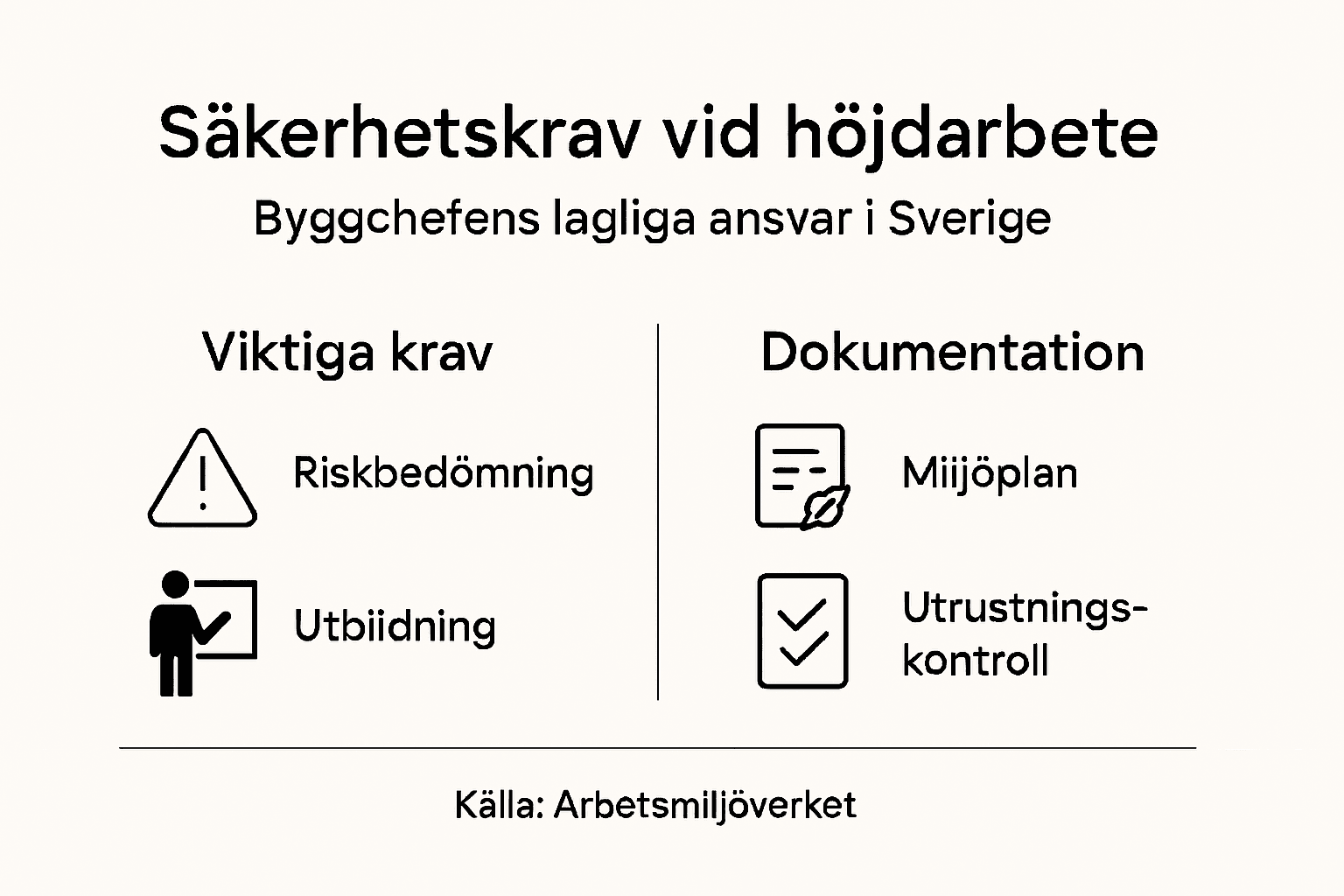 Grafisk översikt: Vad säger lagen om arbete på hög höjd och vem bär ansvaret för säkerheten?