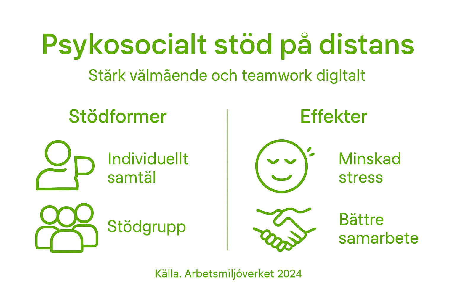 En översikt i infografik: Så fungerar psykosocialt stöd på distans