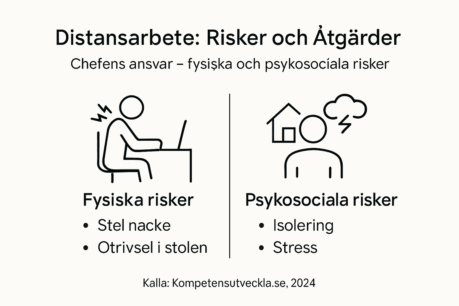 Infografik: Så minskar du riskerna med att jobba på distans