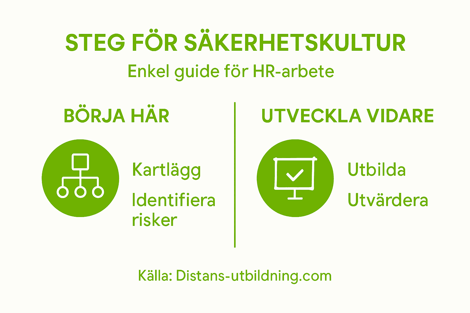 Grafisk översikt: så bygger du en stark säkerhetskultur – steg för steg