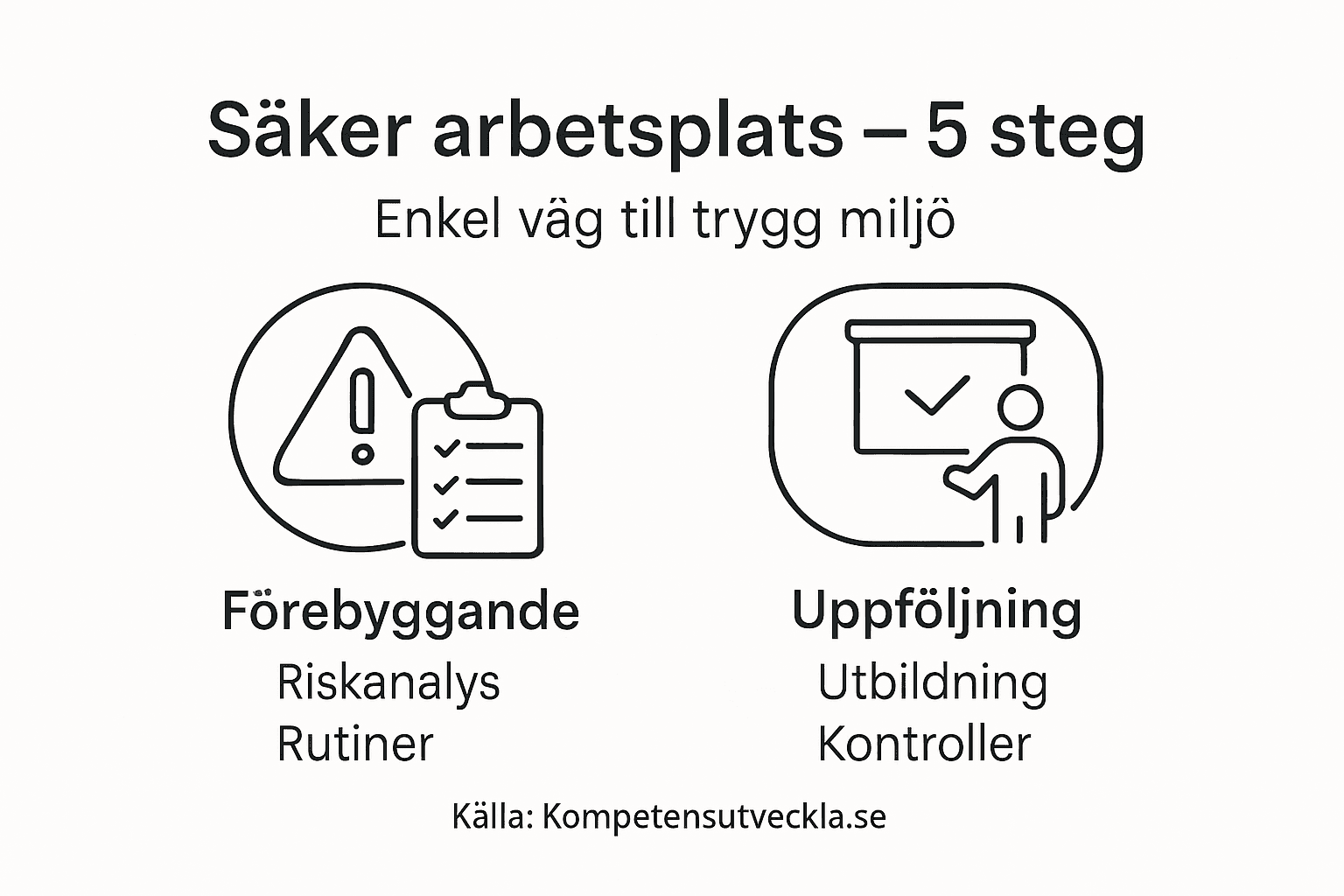 Så skapar du en trygg arbetsplats – fem viktiga steg i en tydlig infografik