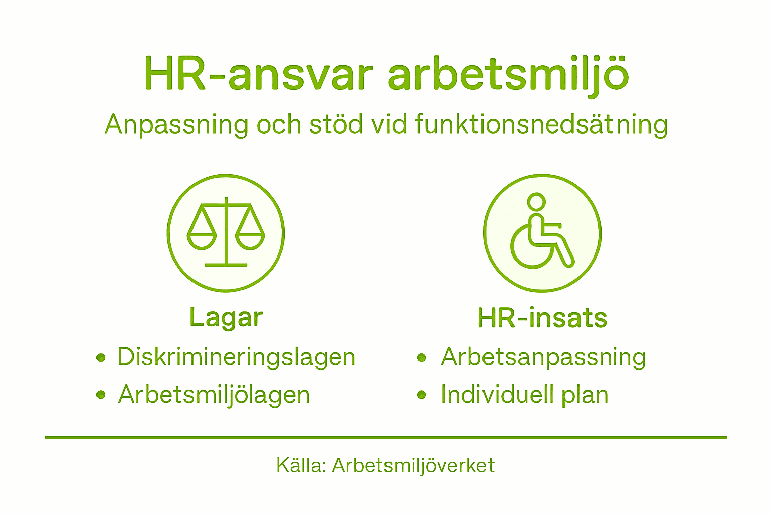 Visuell guide: HR:s roll och arbetsplatsanpassning