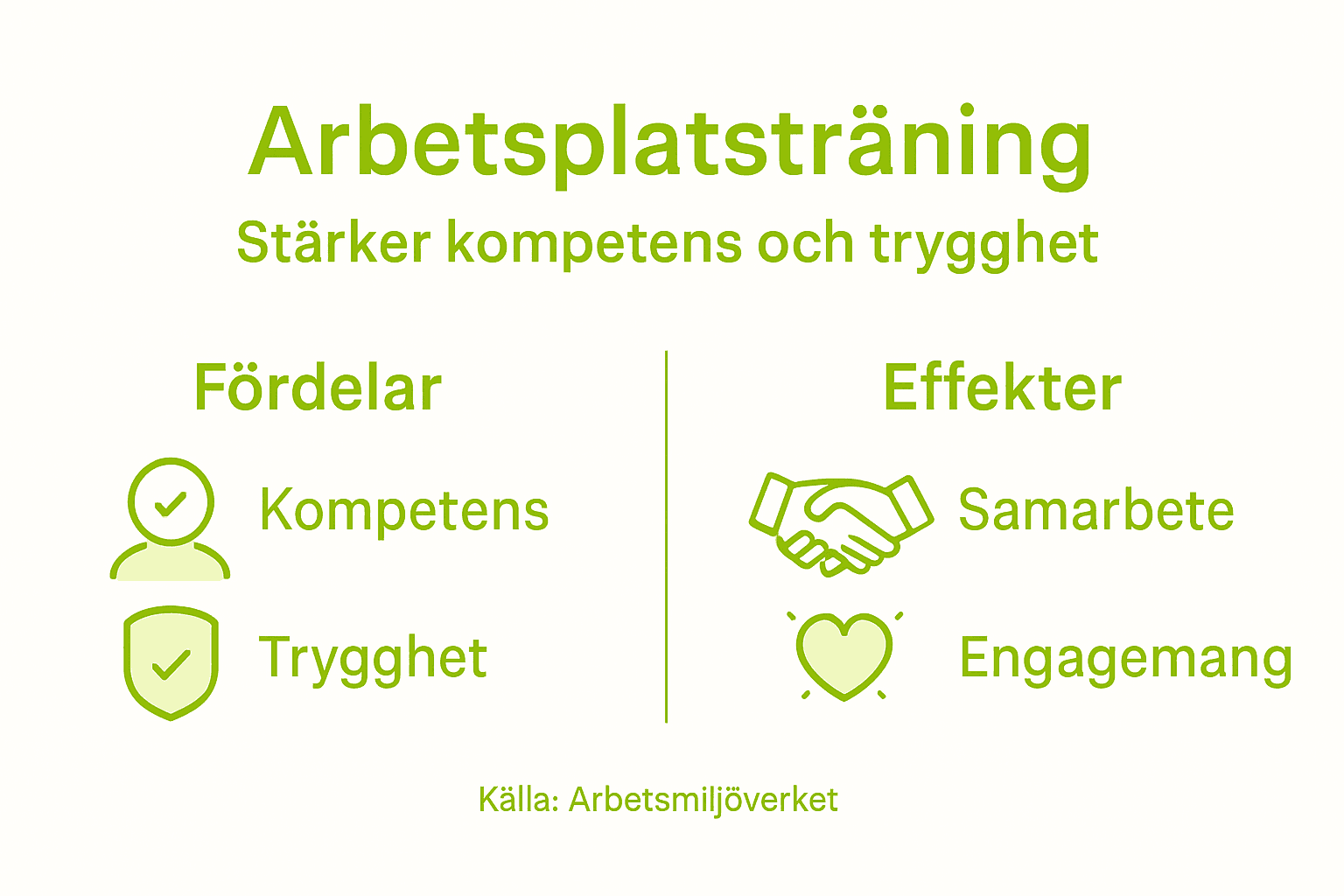 Infografik: Så påverkar praktik på jobbet både medarbetare och arbetsplats