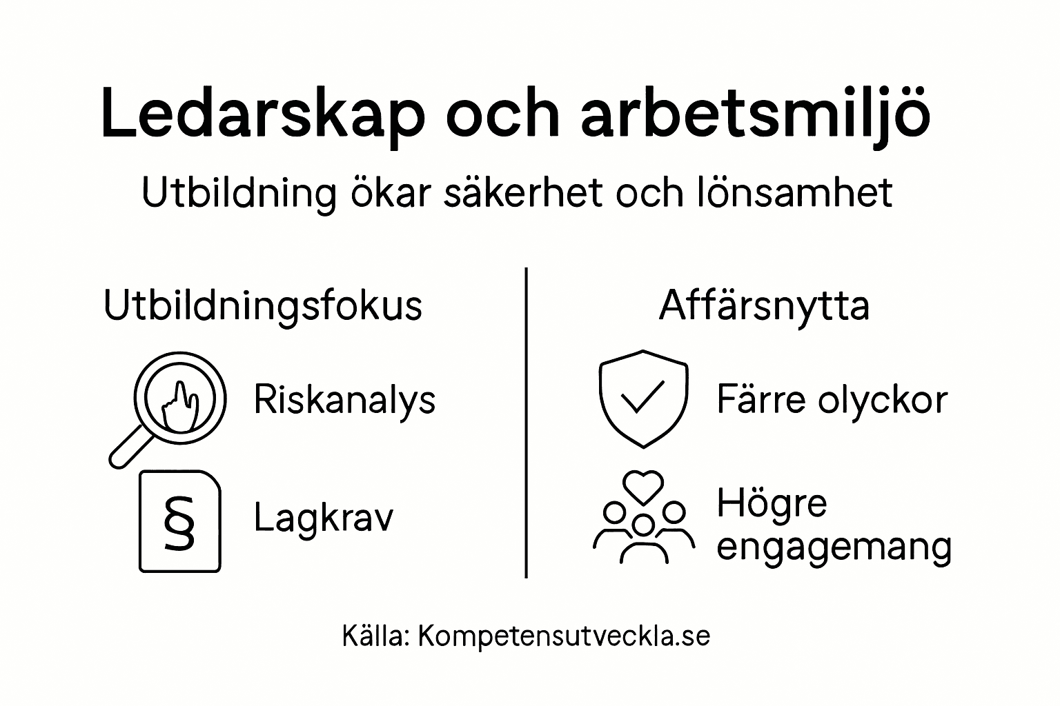 Grafik som visar hur ledarskap och utbildning inom arbetsmiljö hänger ihop