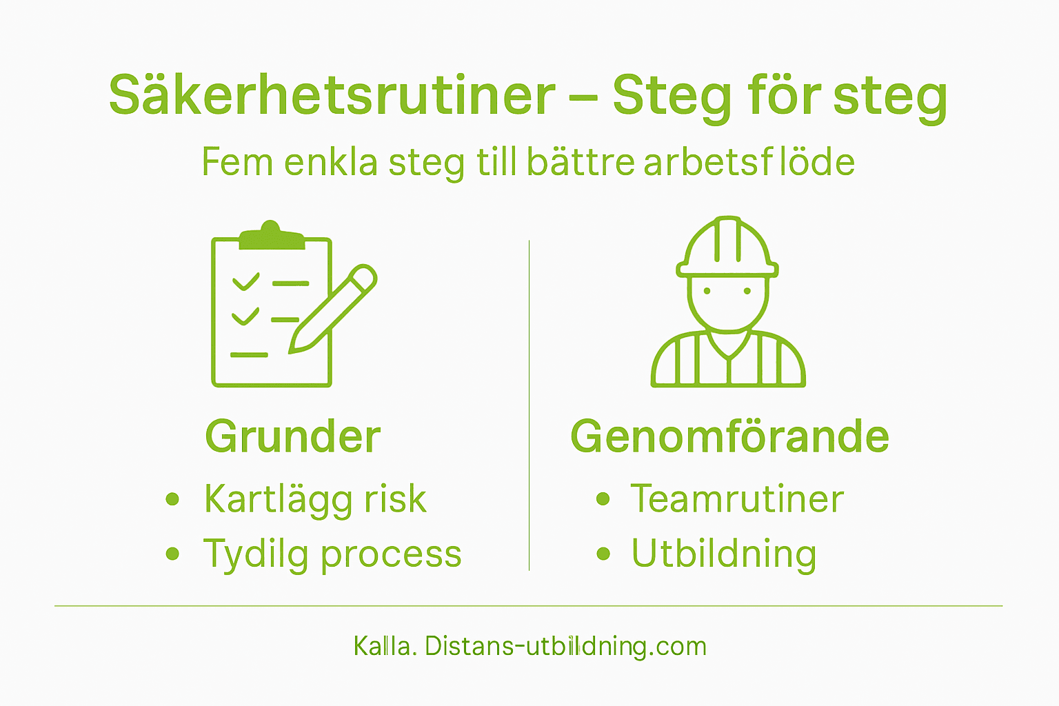 Illustration som visar hur du steg för steg kan arbeta säkert