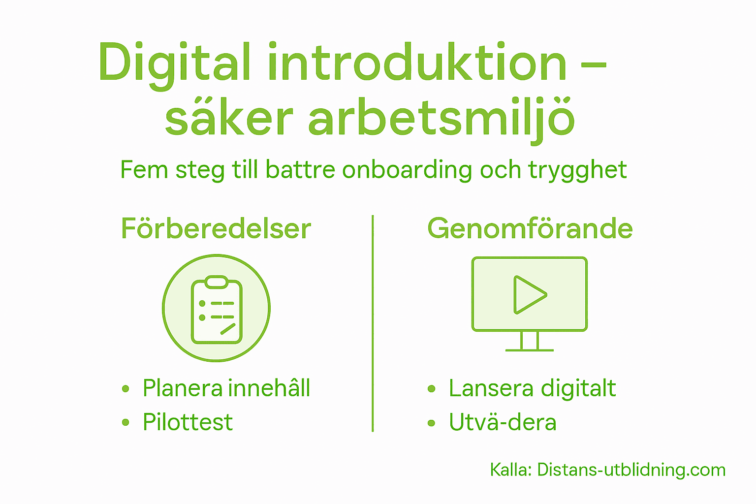 Översikt: Så tar du digitala steg för en tryggare introduktion