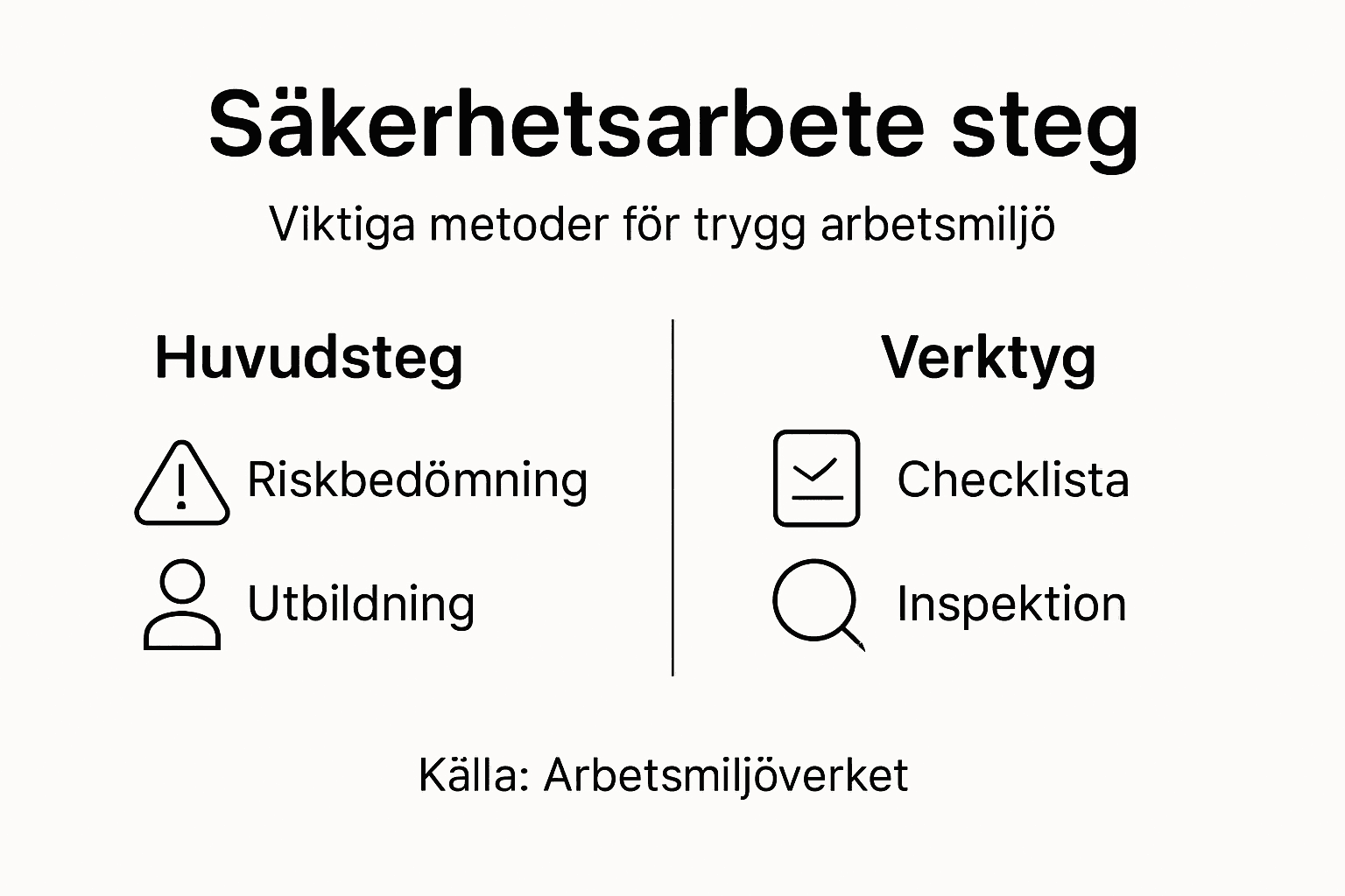 Så bygger du upp ett systematiskt säkerhetsarbete – steg för steg och med rätt verktyg