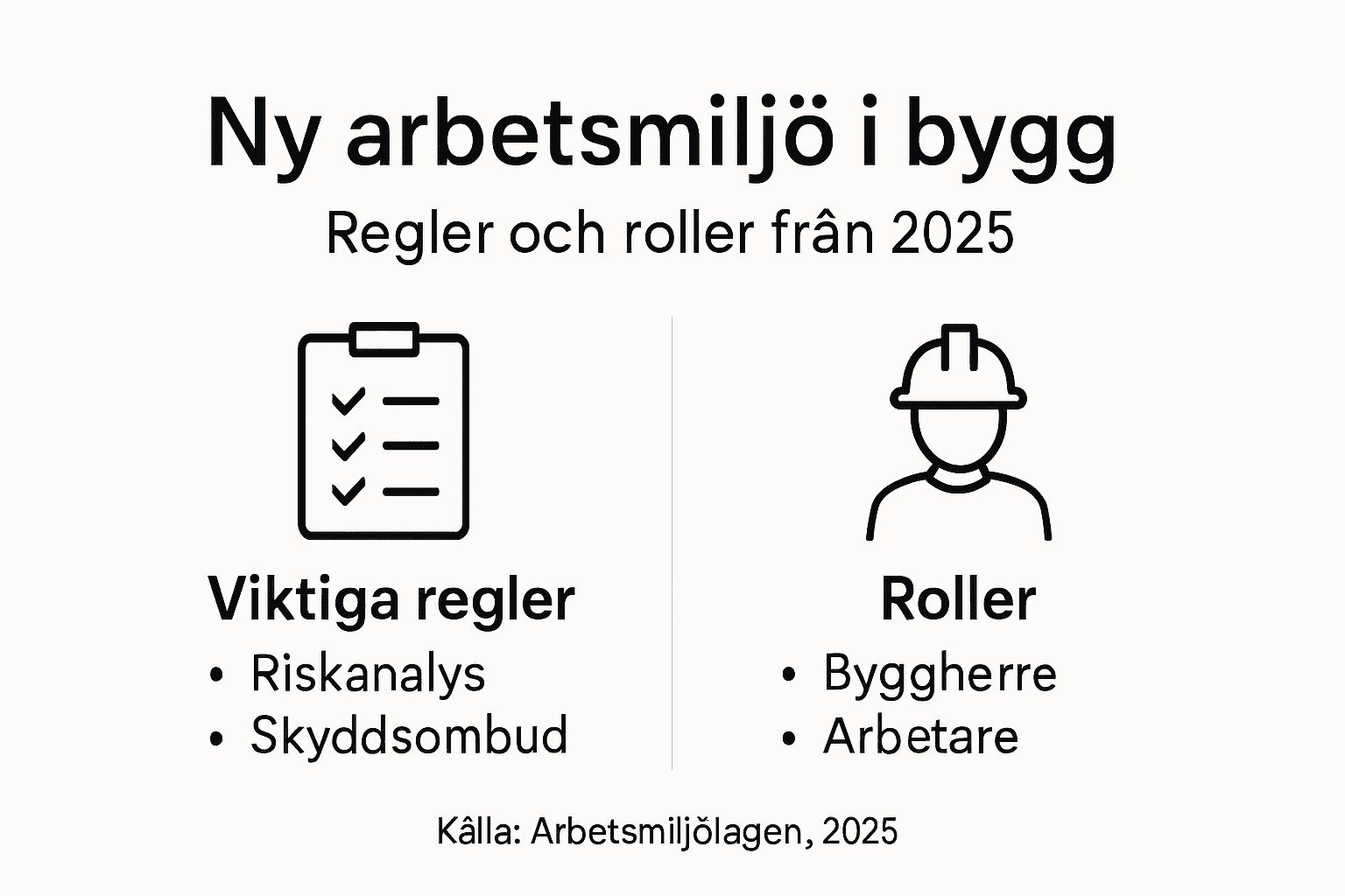 Grafisk översikt: Så påverkar de nya arbetsmiljöreglerna din roll på jobbet