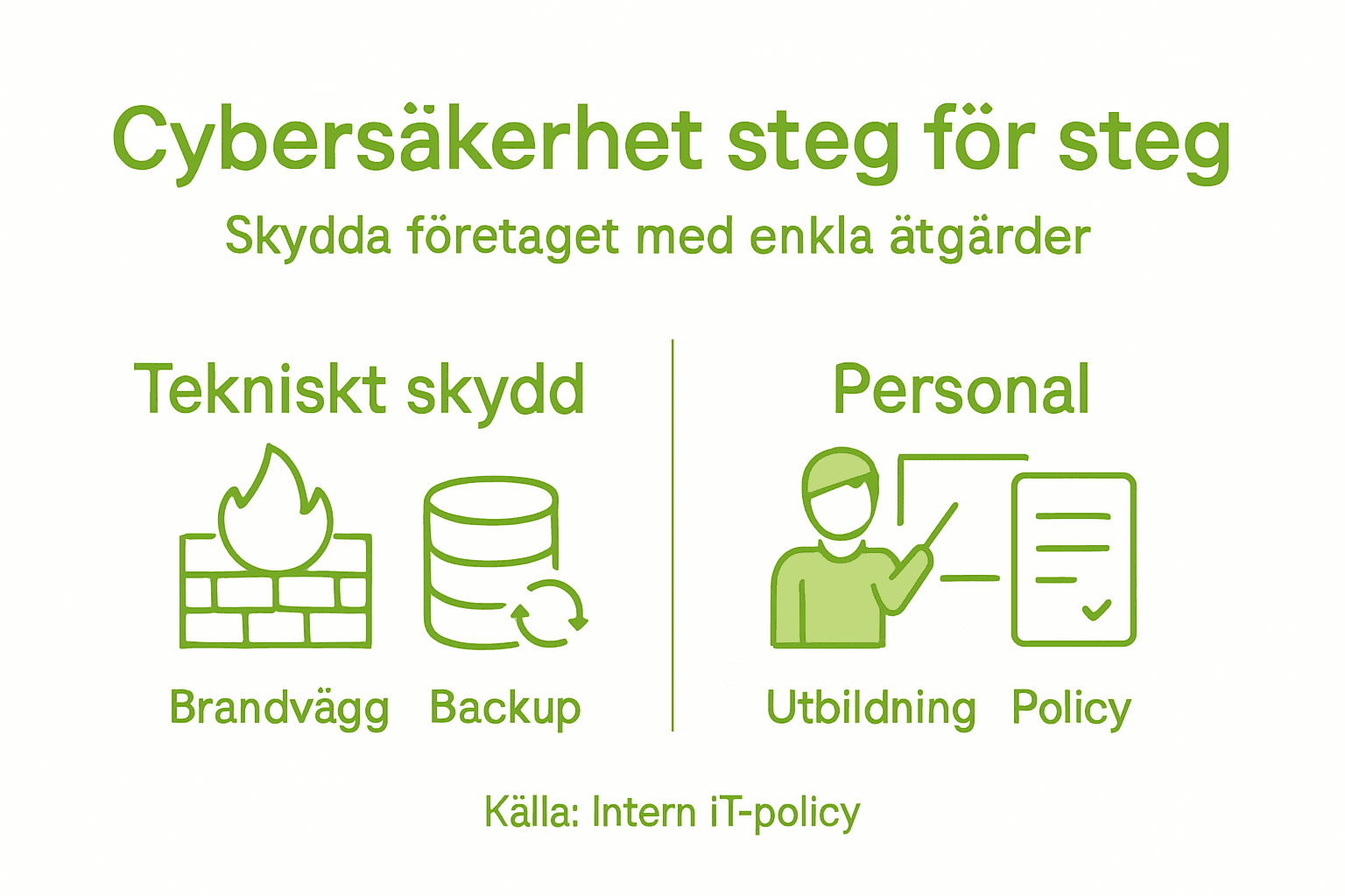 Så stärker du din cybersäkerhet – en guide i flera steg