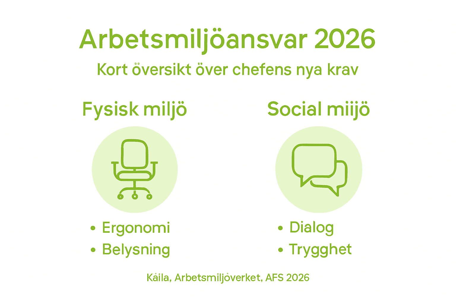 Infografik: chefens ansvar för arbetsmiljön och vad AFS föreskriver