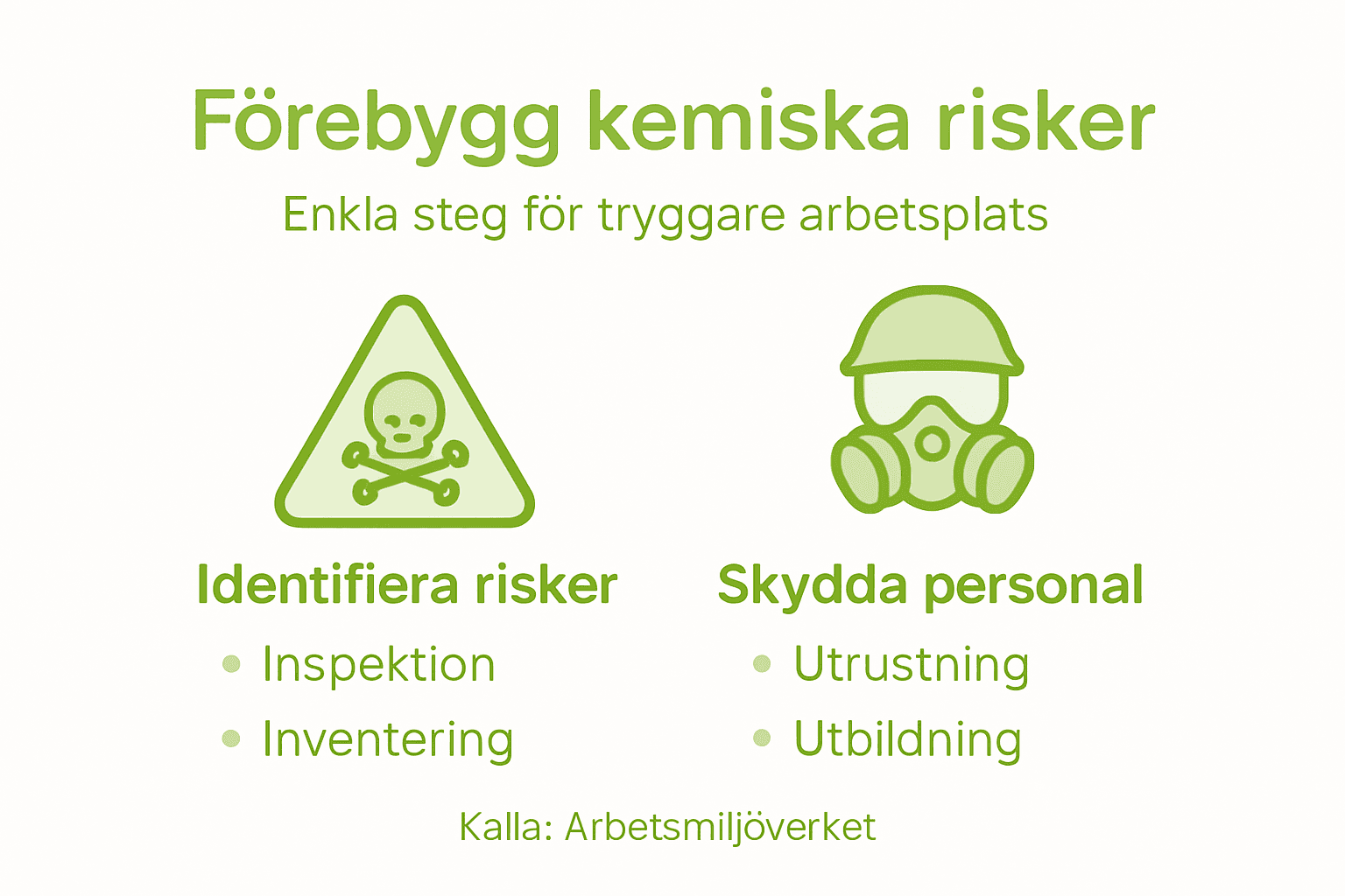 Visuell guide: Så minskar du kemiska risker på jobbet